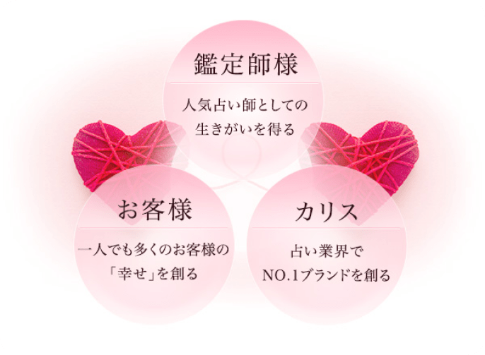 人気占い師としての生きがいを得る 一人でも多くのお客様の幸せを創る 占い業界NO.1ブランドを創る