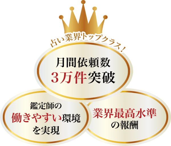 占い業界トップクラス！ 月間依頼数3万件突破 鑑定師の働きやすい環境を実現 業界最高水準の報酬